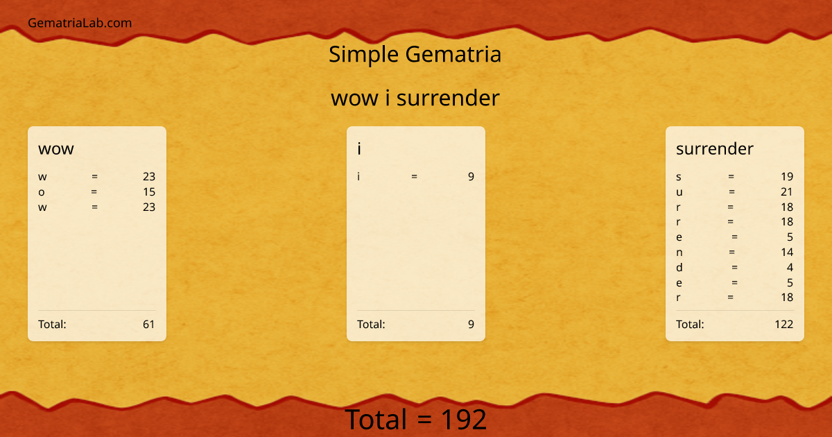 wow i surrender in simple Gematria